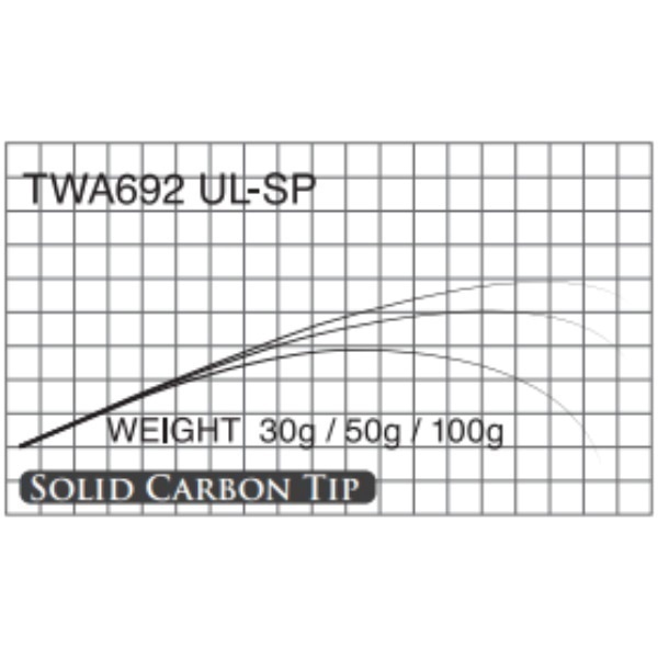 T-Russell/TWA(TWA692 UL-SP )